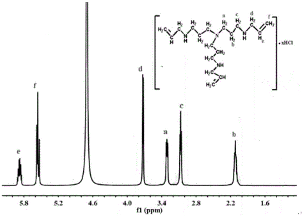 A kind of synthetic method of water-soluble triene crosslinking agent and high temperature resistant water-absorbent resin