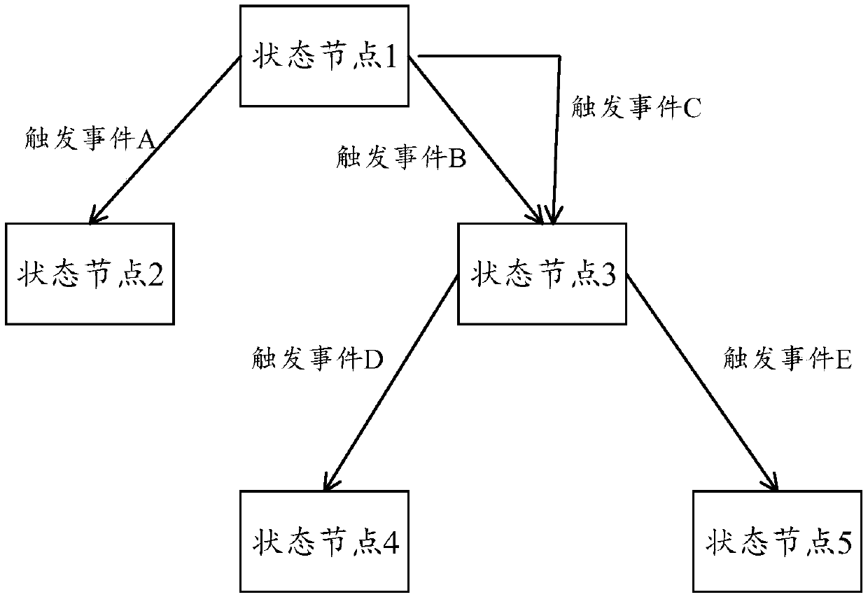 Payment rejection processing system generation method and device