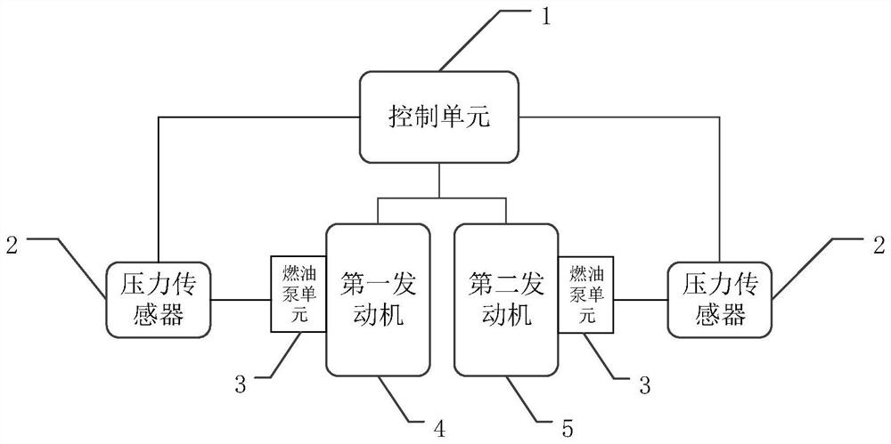 Series engine control system and power system