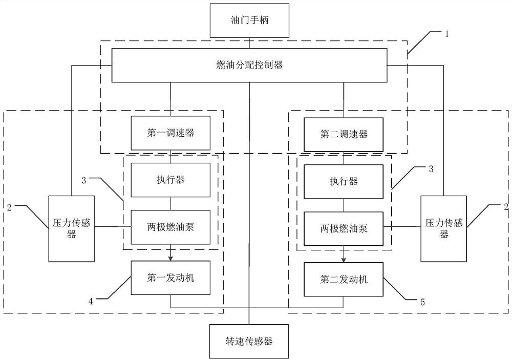 Series engine control system and power system