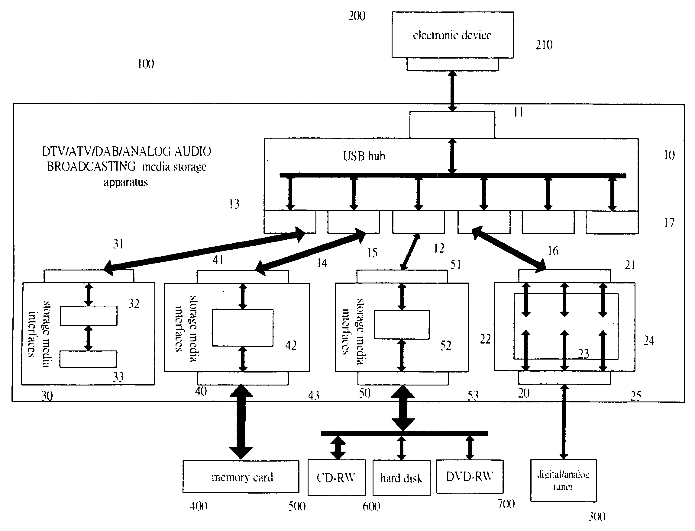 Storage apparatus for digital/analog TV VIDEO/AUDIO media