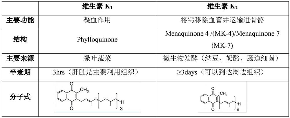 Child milk powder for promoting bone growth and preparation method thereof