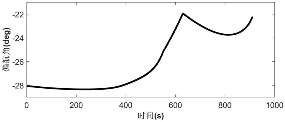 Iterative guidance method for interstellar transfer limited thrust into orbit of low thrust-to-weight ratio vehicle