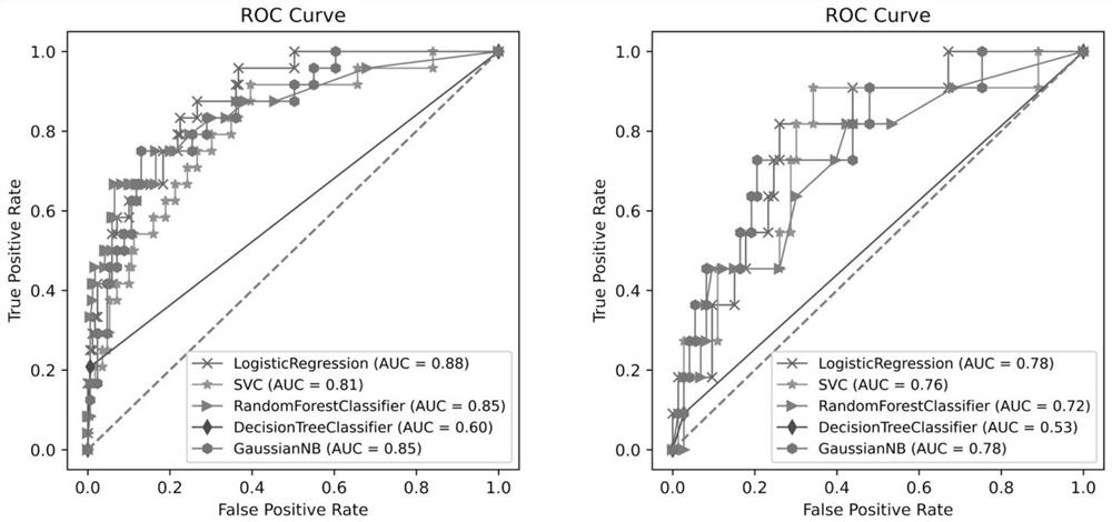 Hepatoma extrahepatic metastasis prediction model based on radiomics and construction method and application thereof