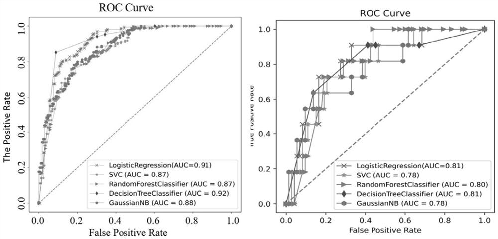 Hepatoma extrahepatic metastasis prediction model based on radiomics and construction method and application thereof