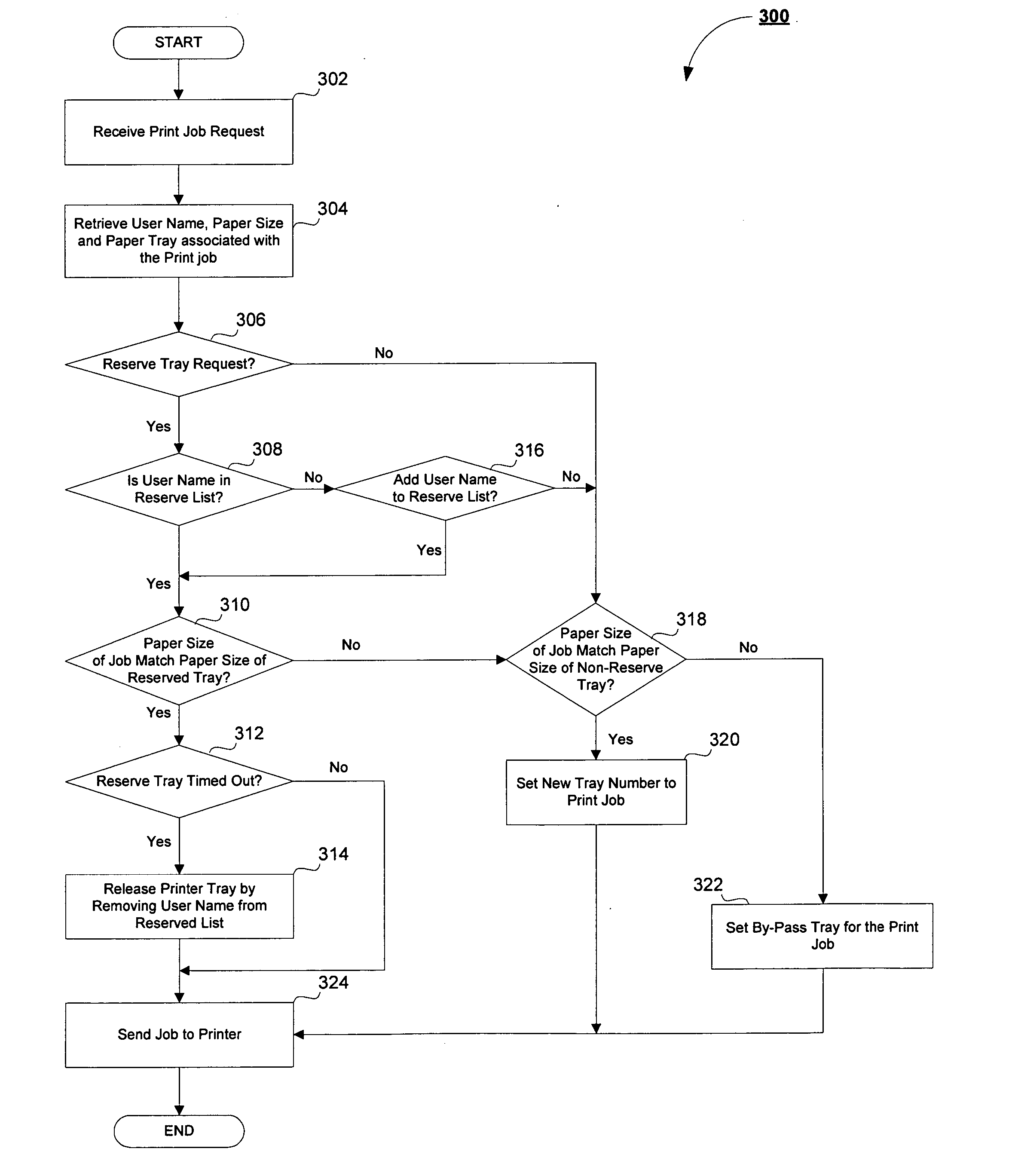 System and method for controlling output media sources in a shared document processing environment