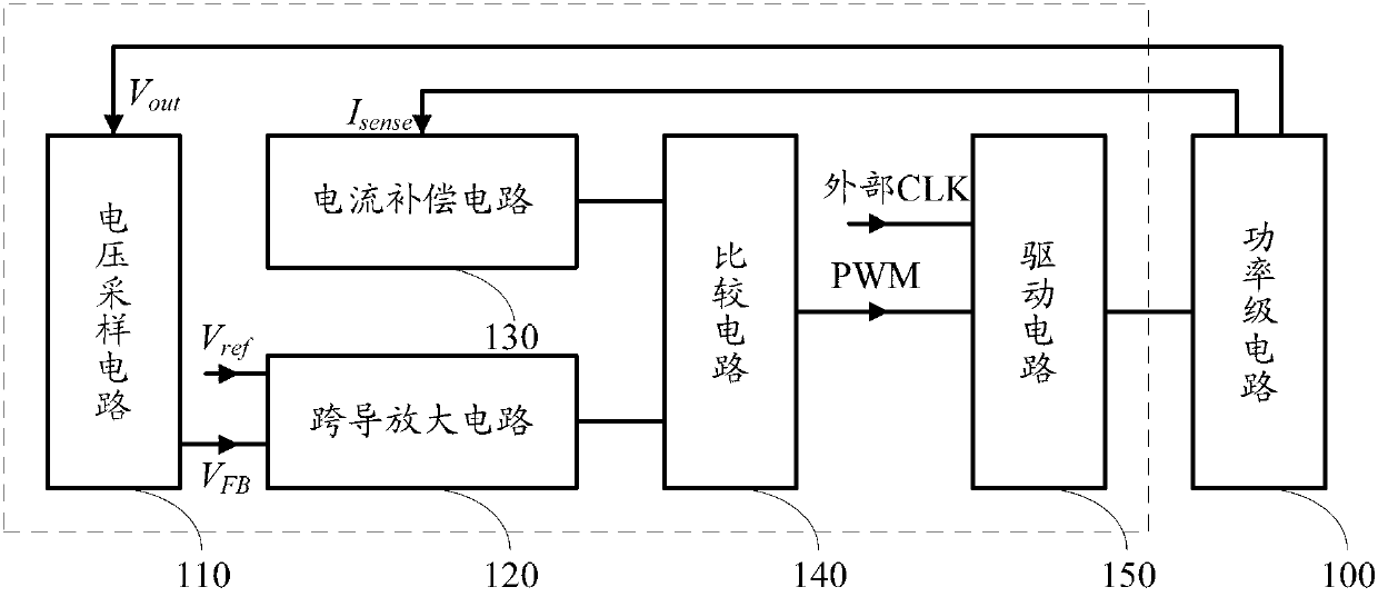 Slope compensation and loop bandwidth self-adaptation control circuit and switching power supply using same