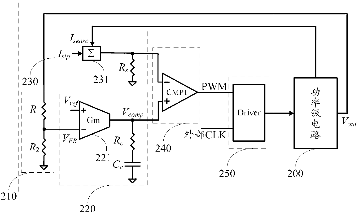 Slope compensation and loop bandwidth self-adaptation control circuit and switching power supply using same