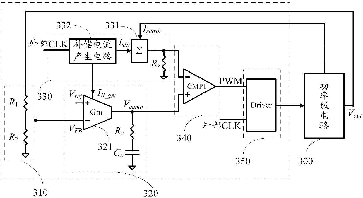 Slope compensation and loop bandwidth self-adaptation control circuit and switching power supply using same