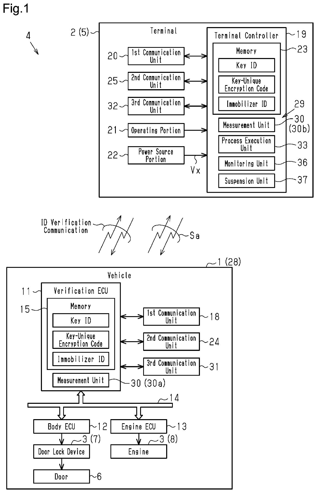 System for preventing unauthorized establishment of communication, and method for preventing unauthorized establishment of communication