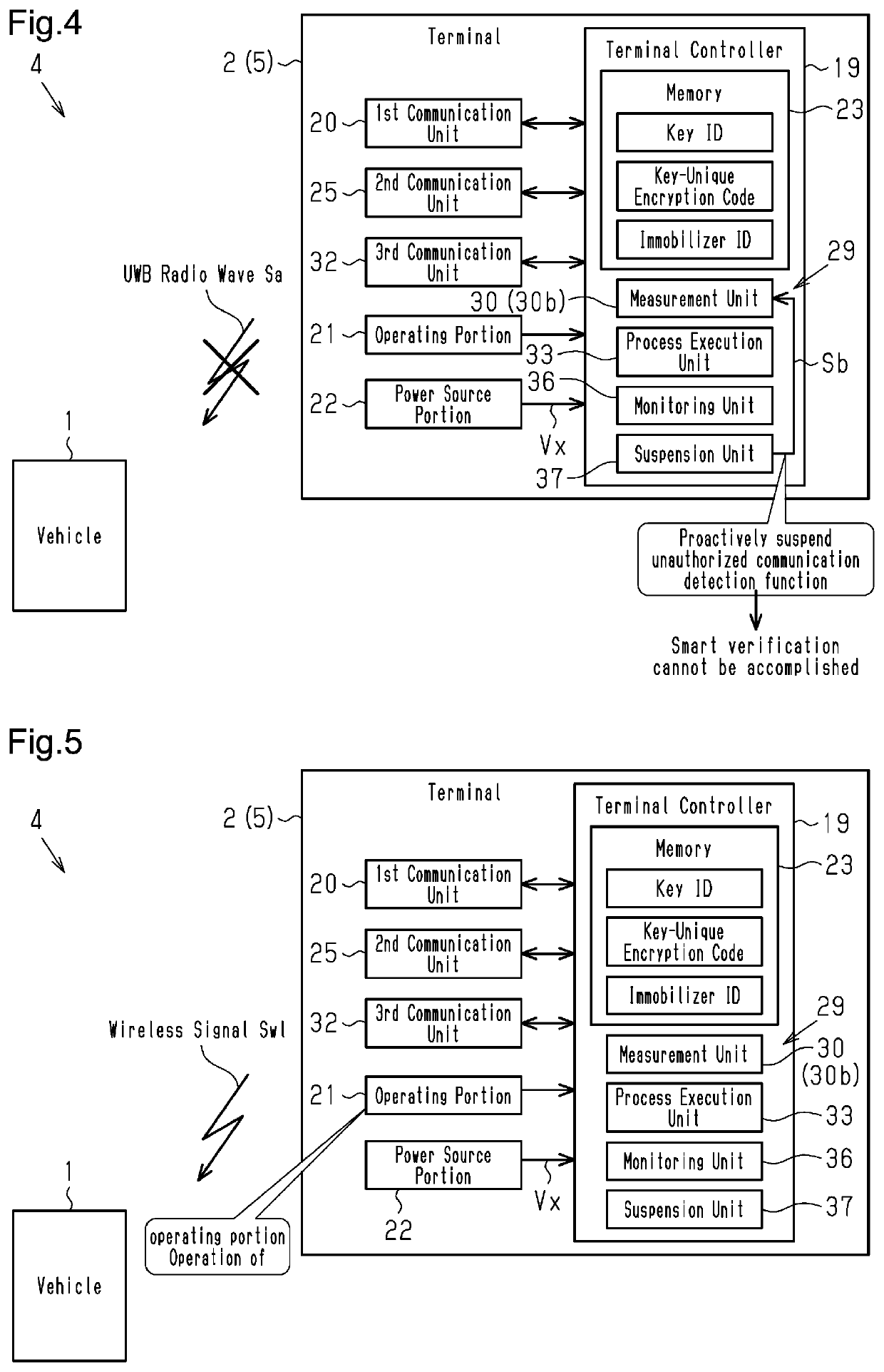 System for preventing unauthorized establishment of communication, and method for preventing unauthorized establishment of communication