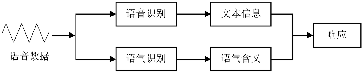 Tone recognition method and apparatus, electronic device and computer-readable storage medium