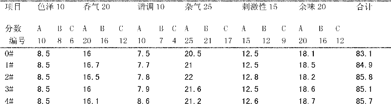 Method for reducing content of lignin in papermaking tobacco sheets