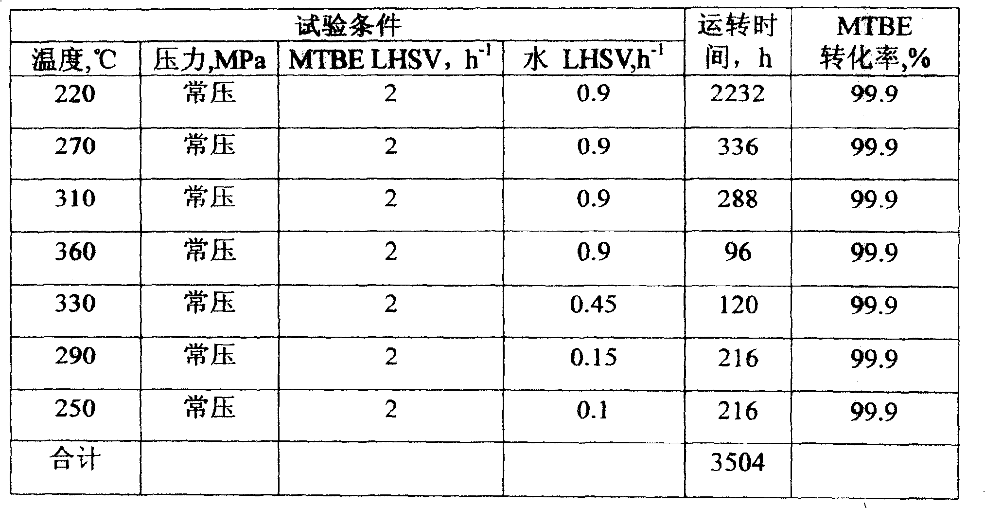 Catalyst in preparation of isobutene by methyl tertbutyl ether pyrolysis