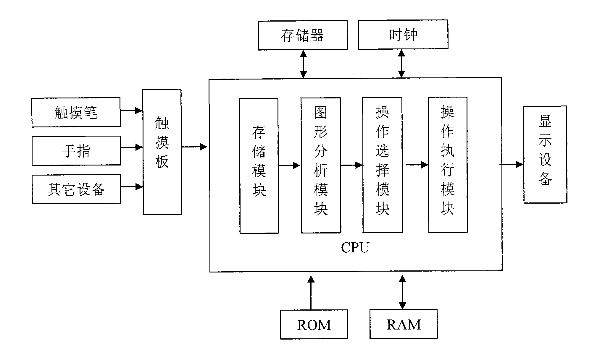 Device using graphic input to complete operation and method thereof