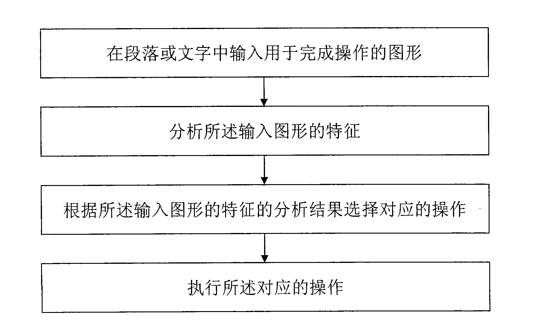 Device using graphic input to complete operation and method thereof