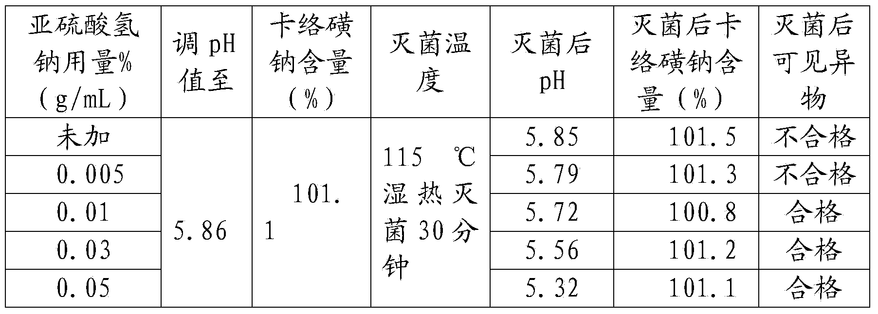 Carbazochrome sodium sulfonate sodium chloride injection and preparation method thereof