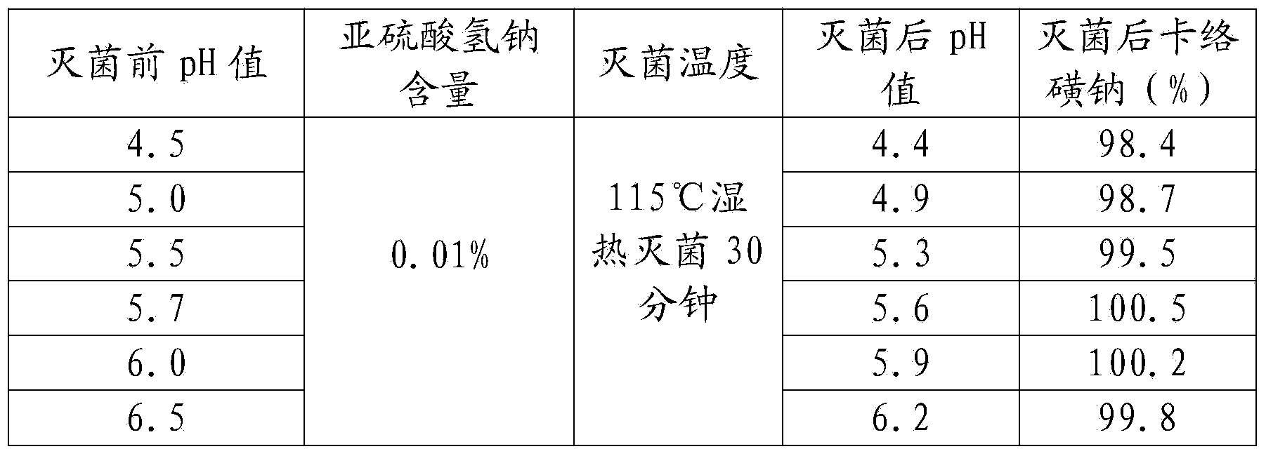 Carbazochrome sodium sulfonate sodium chloride injection and preparation method thereof