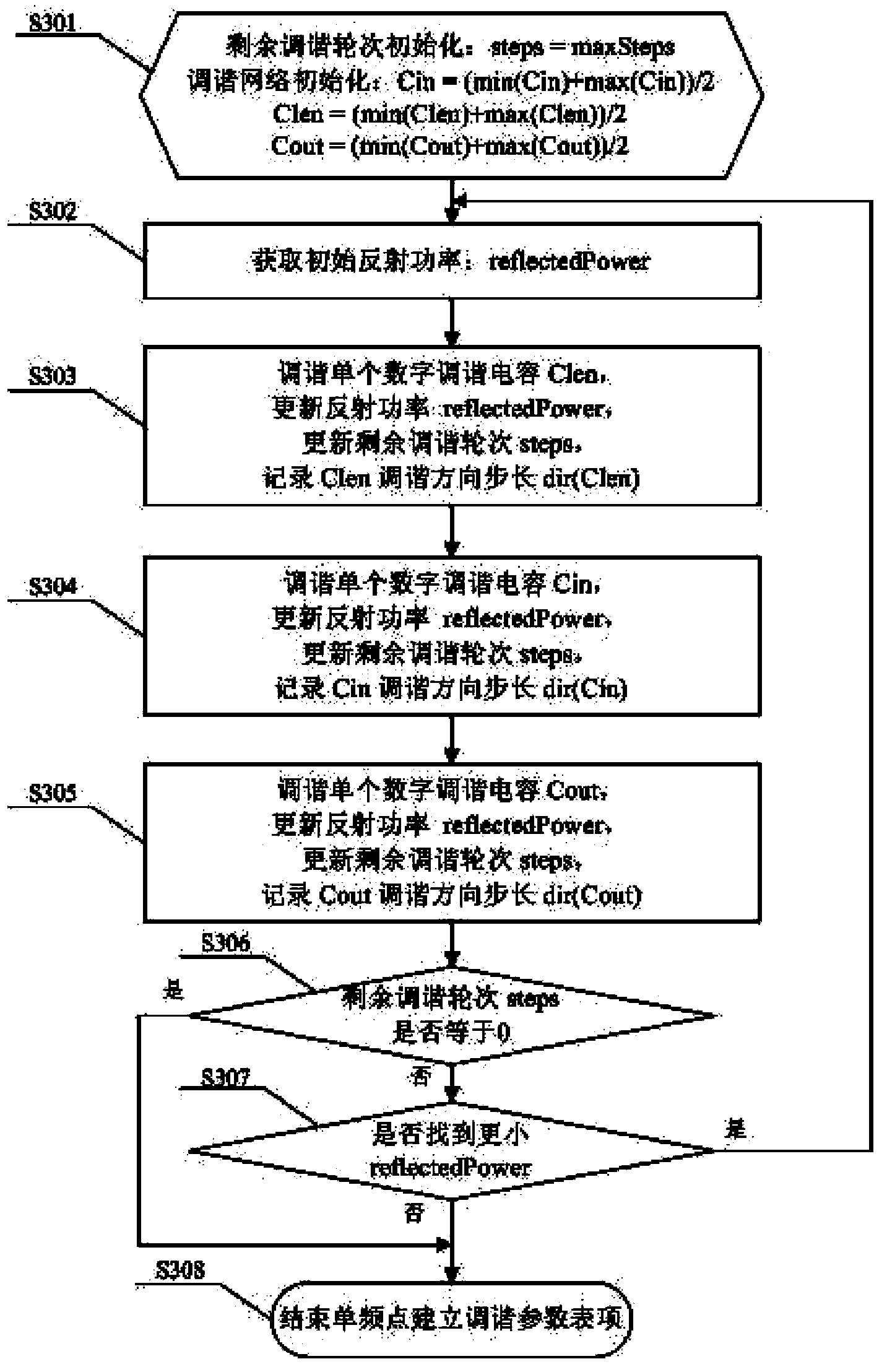 Passive transceiving common-frequency RFID system with triaxial closed-loop self-tuning function