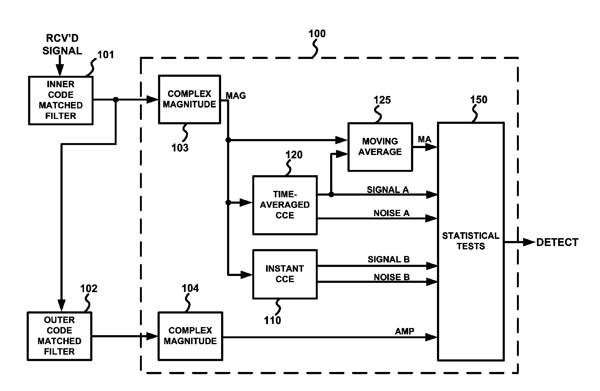 Method and device of peak detection in preamble synchronization for direct sequence spread spectrum communication