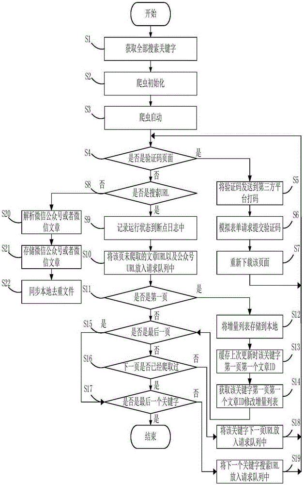 WeChat article and official account acquisition method and acquisition system