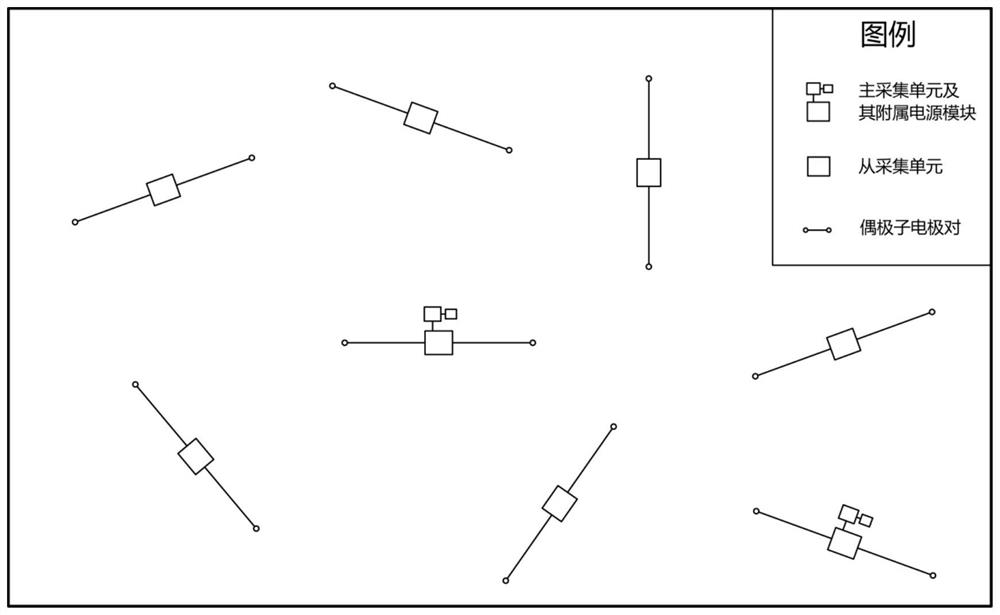 Data Acquisition Method for Master-Slave Random Distributed High-Density Electrical Prospecting