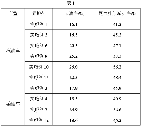 Energy-efficient and environment-friendly vehicle comprehensive maintaining agent and preparation method thereof