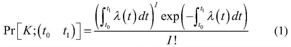 Method for quickly calculating arrival time of pulse signal based on sector search