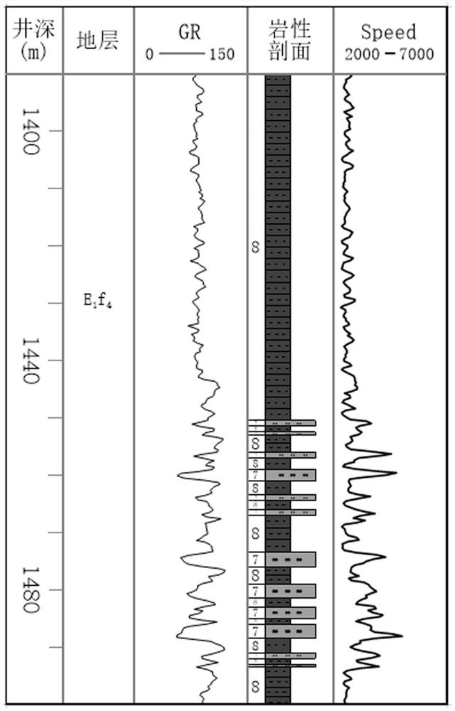 Method for identifying seismic characteristics of sand-in-mud thin reservoir