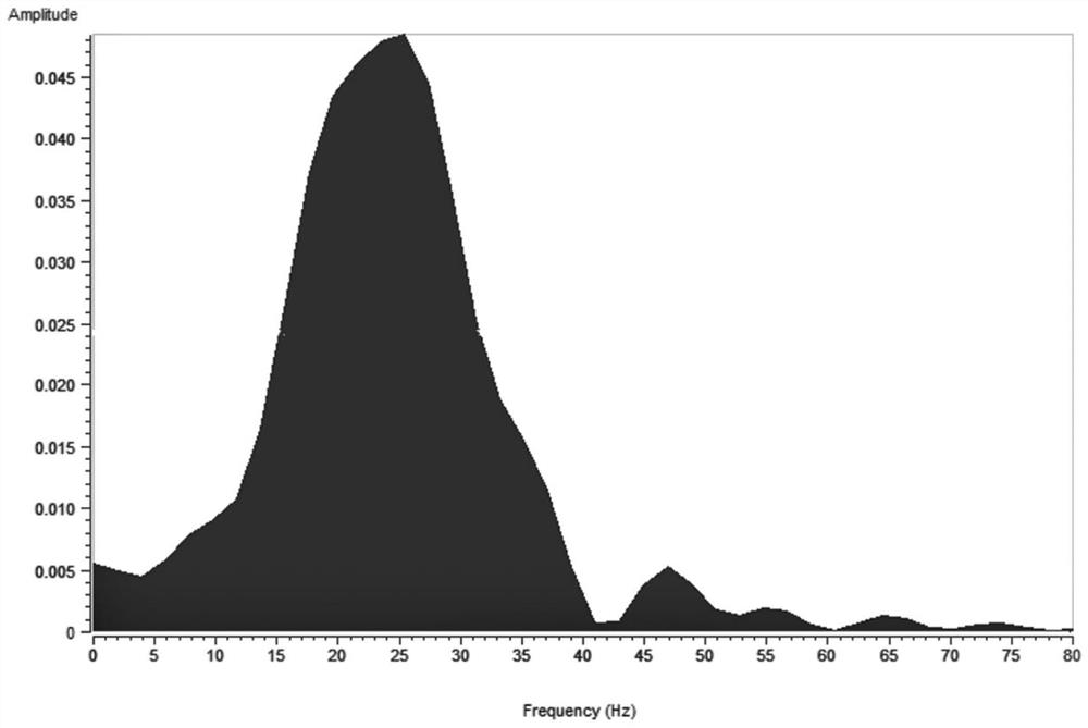 Method for identifying seismic characteristics of sand-in-mud thin reservoir