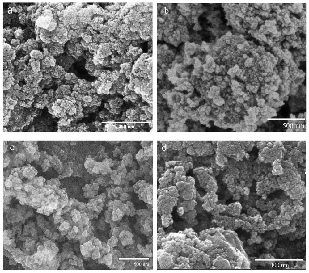 Method for preparing magnetic zinc cadmium sulfide composite photocatalyst