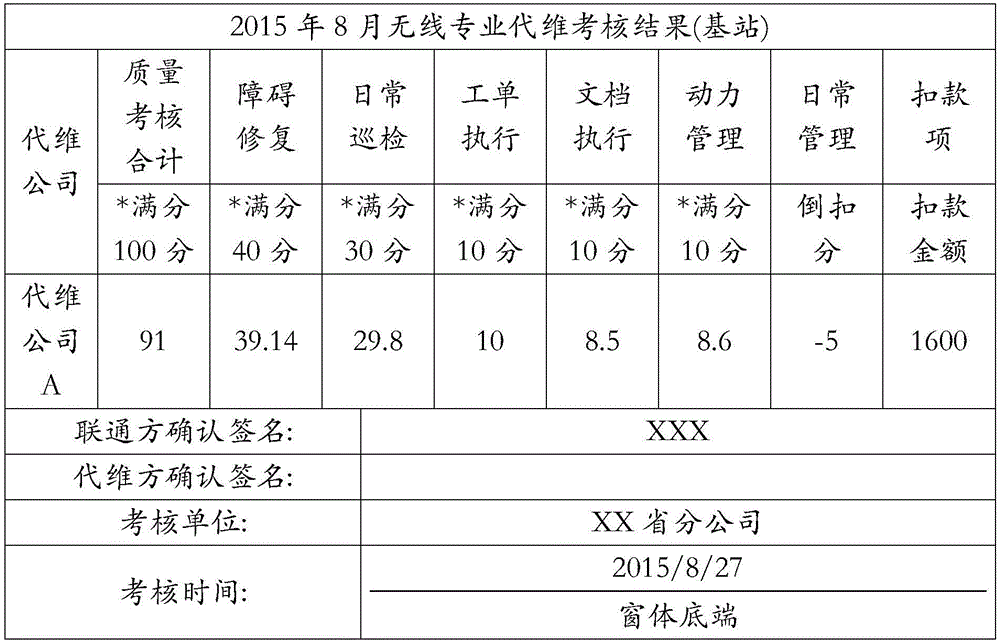 Automatic settlement method and system for commission maintenance company