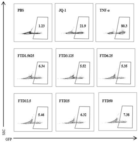 Application of trifluridine in preparation of HIV-1 drug