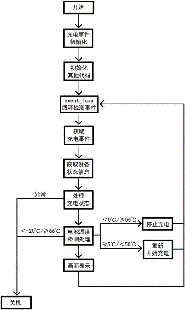 Method and device for detecting battery charging state of terminal device