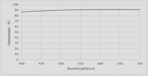 Transparent conducting thin film and manufacturing method thereof