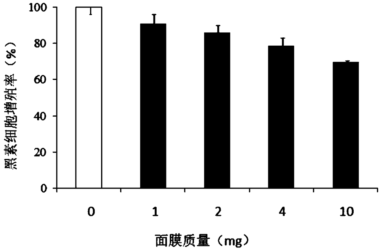 Dry space wet space separated facial mask, and preparation method and applications thereof