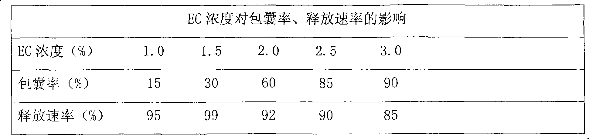 Sucralose microcapsule and preparation method thereof