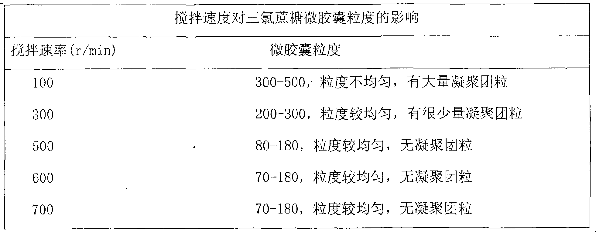 Sucralose microcapsule and preparation method thereof