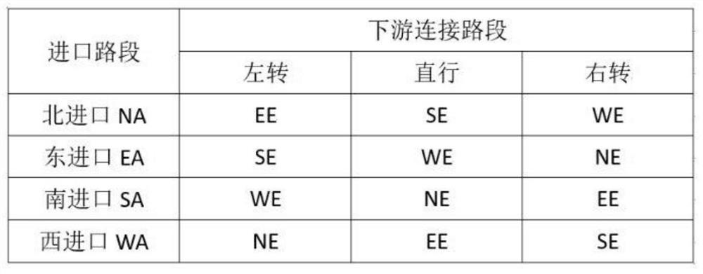 Intersection signal control scheme evaluation method based on floating car positioning data