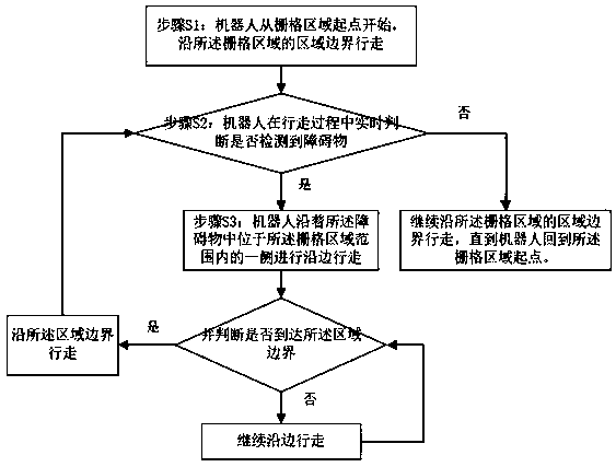 Region traversing method and chip of robot and cleaning robot