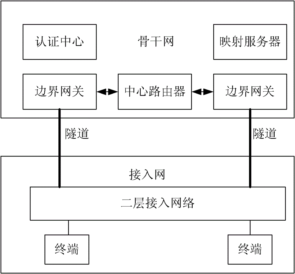 A method, device and system for realizing network identification conversion