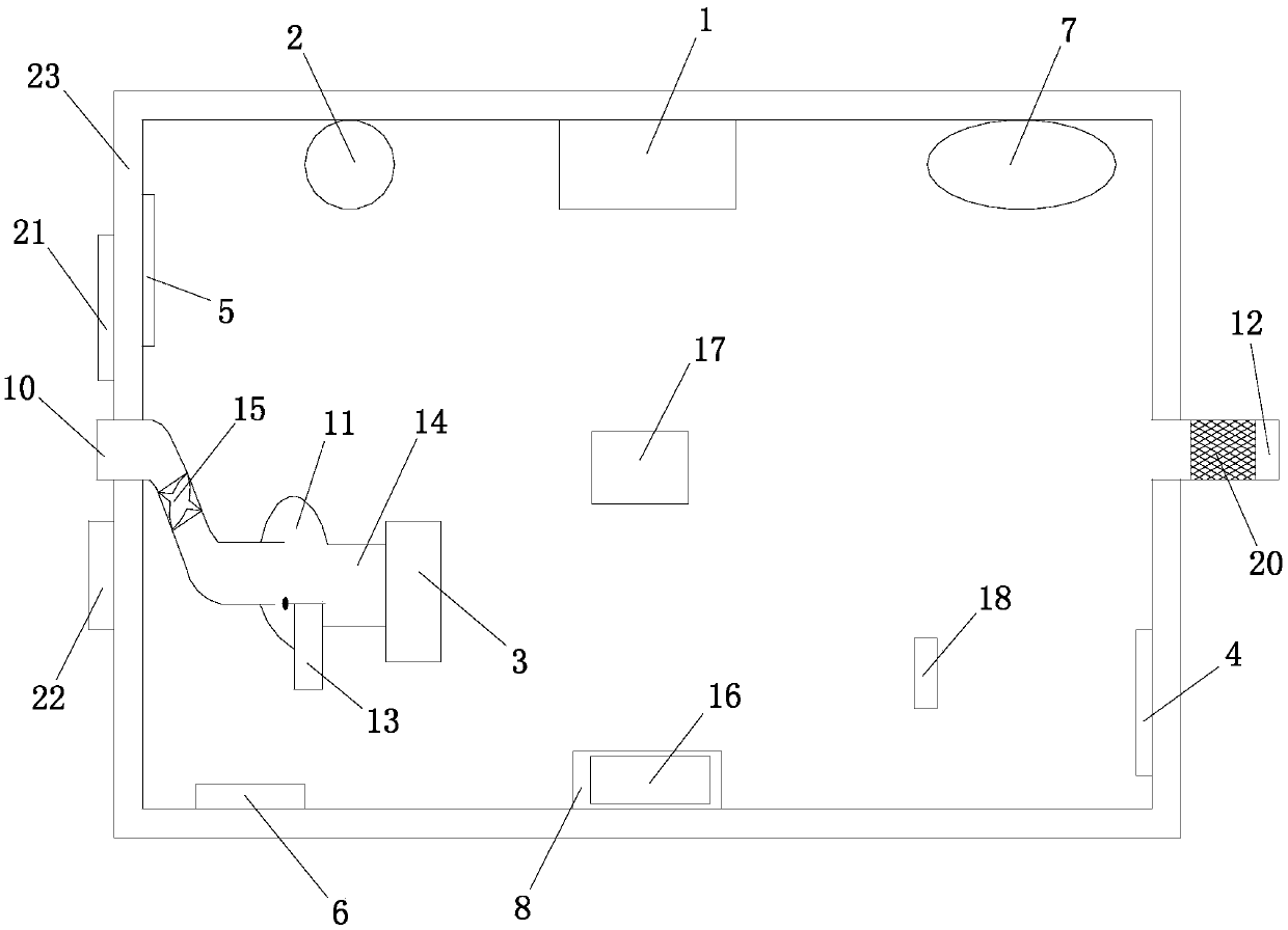 High-density crowd indoor temperature and humidity environment adjusting system