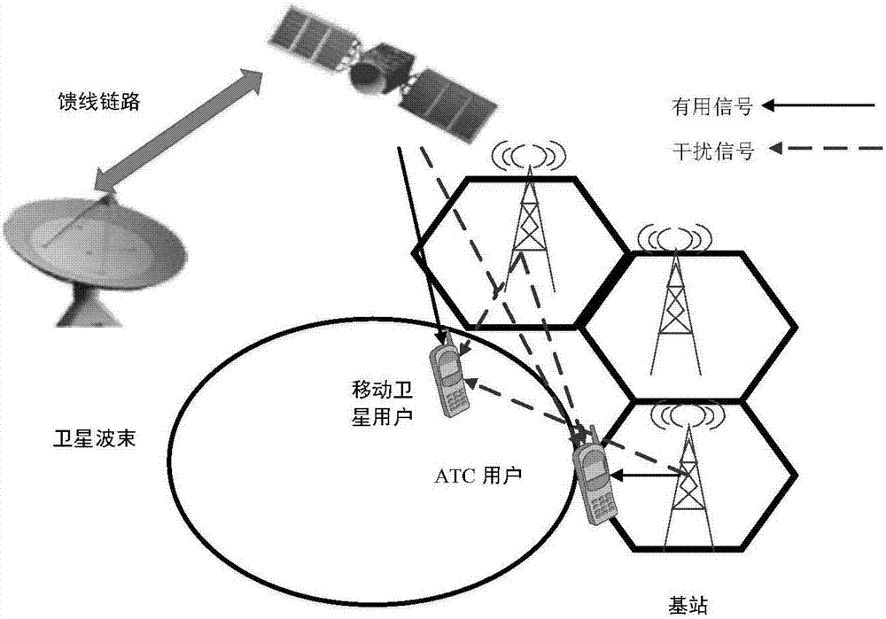 Mixed channel fading based interference analysis method for satellite terrestrial integration system