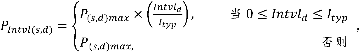 Satellite delay tolerant network-based hybrid routing algorithm