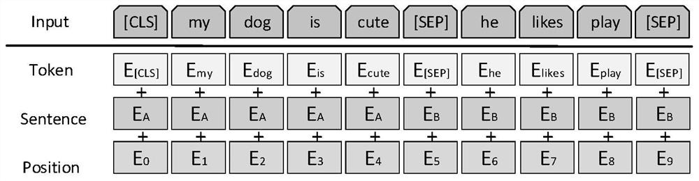 Text abstract automatic generation method and system fused with pre-training model