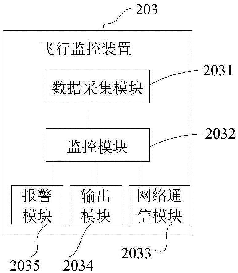 Flight monitoring device and flight state monitoring method