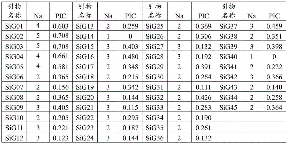 Method for identifying foxtail millet variety by adopting SSR molecular marker technique and application