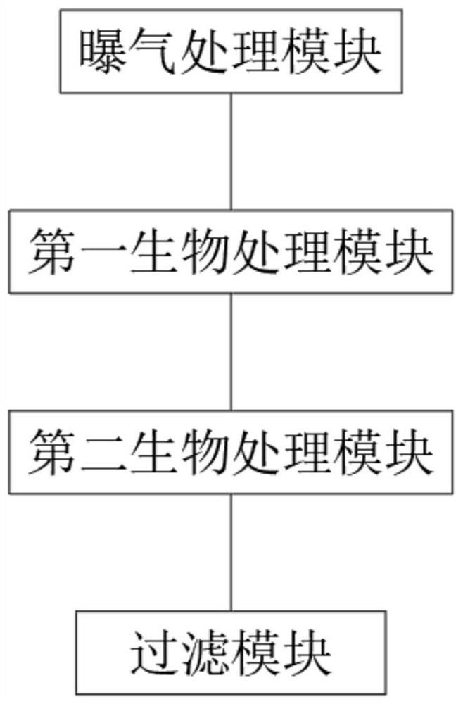 A kind of multiple organic wastewater treatment system