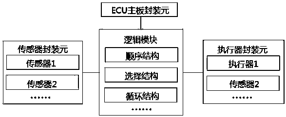 Automotive electronics integrated training platform based on graphical programming