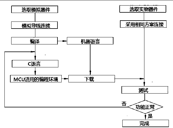 Automotive electronics integrated training platform based on graphical programming